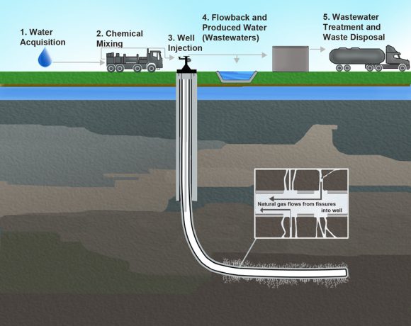 Hydraulic_Fracturing (Wikimedia Commons)